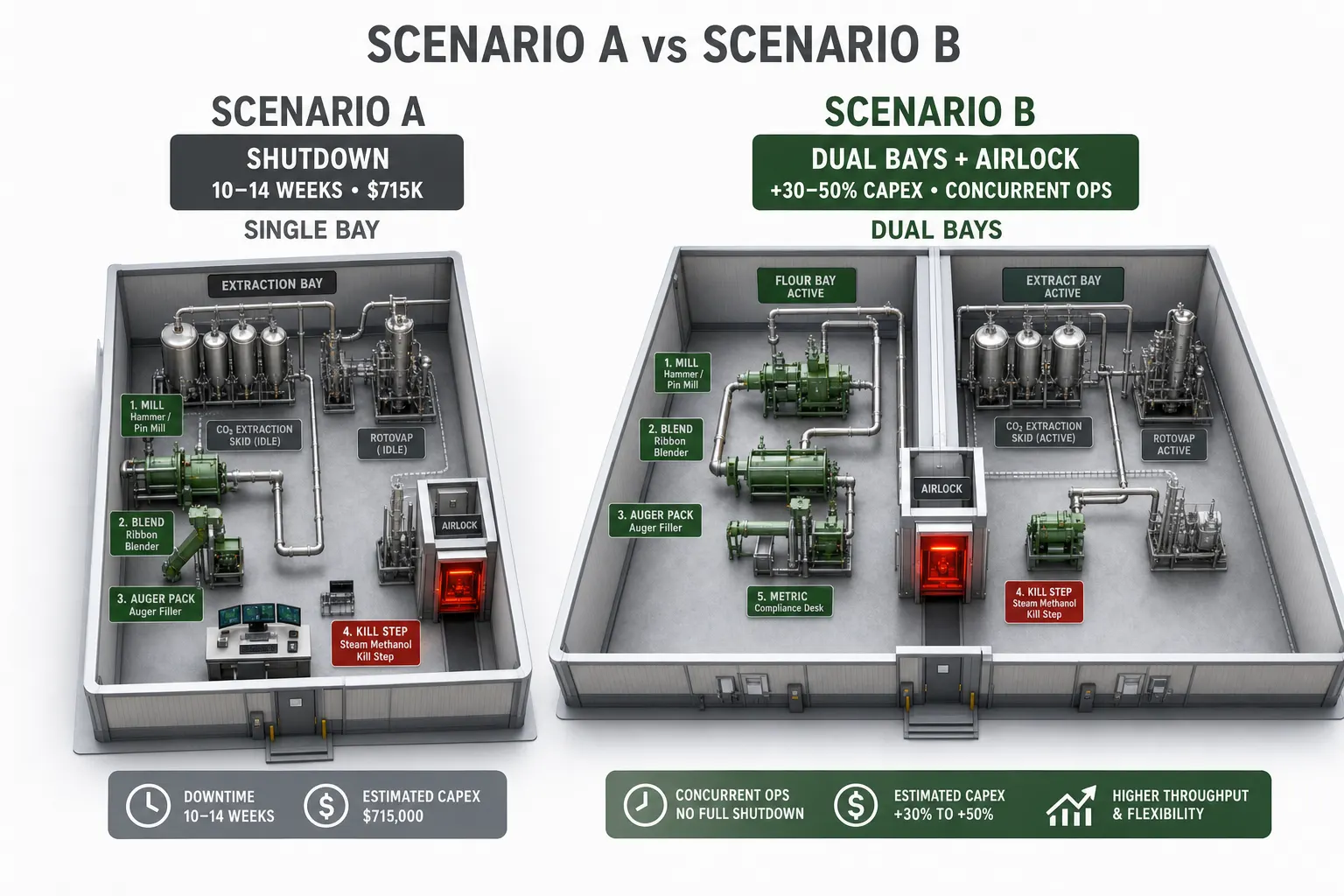 Isometric comparison of full pivot versus concurrent operating scenarios